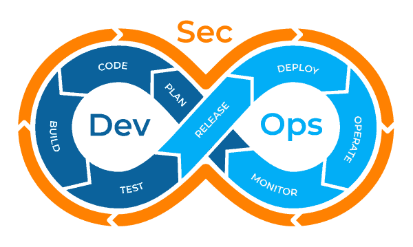 DevSecOps Security Toos and Services