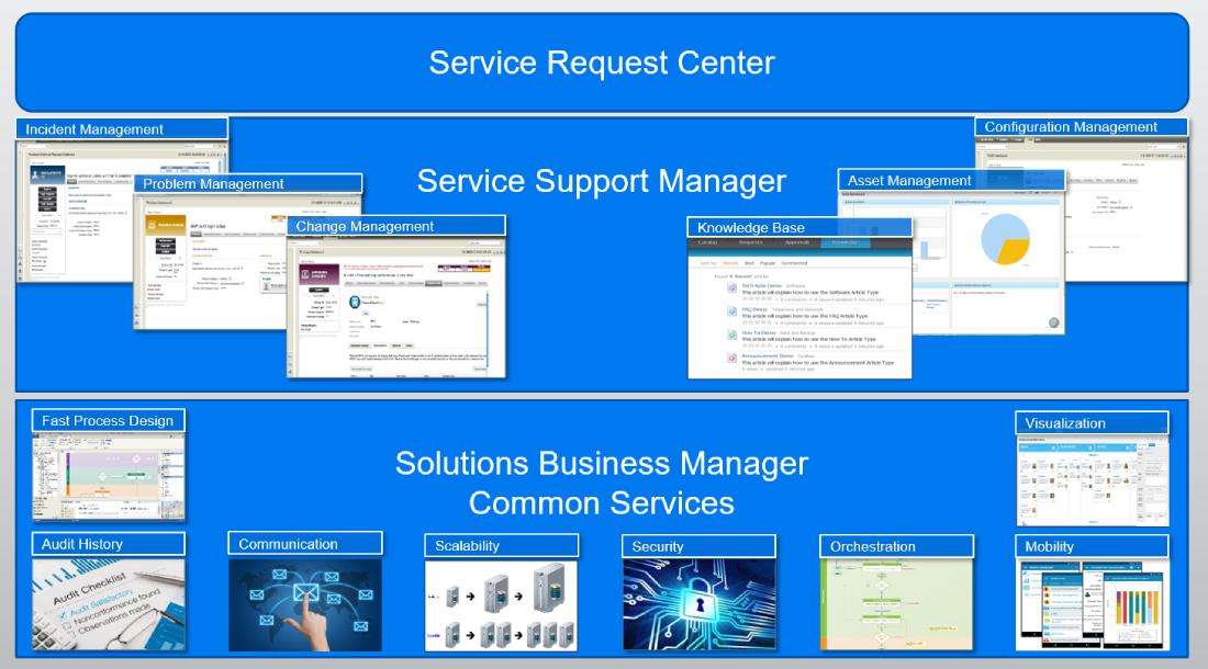 Service Support Manager